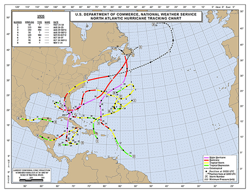 Hurricane Tracks for 1935
